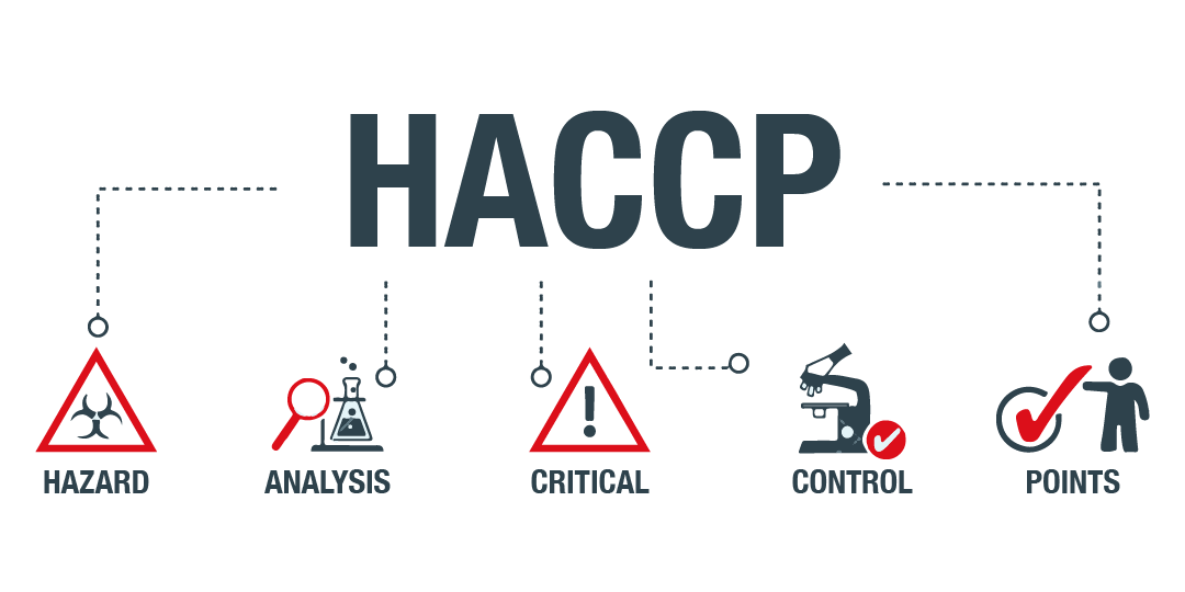 HACCP